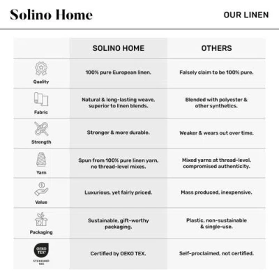 Solino Home Linen Table Runner In White