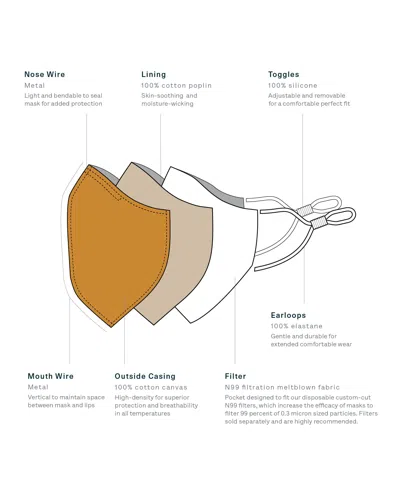 Caraa 3 Tailored Masks In Multi