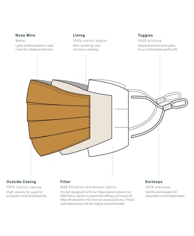 Caraa 5 Universal Masks In Multi