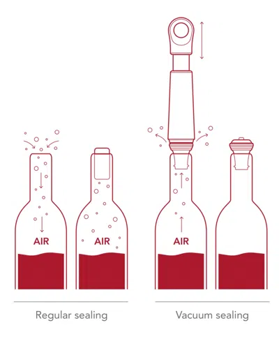 Vacu Vin Wine Saver Loop And Stopper Bundle In Multi
