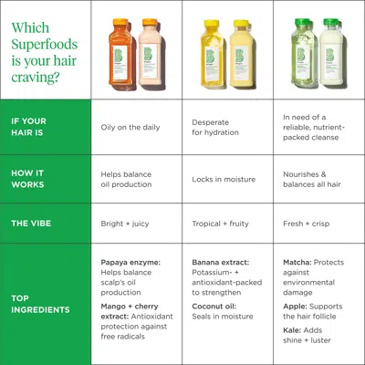 Briogeo Be Gentle Be Kind Banana + Coconut Nourishing Superfood Conditioner 12.5 Oz. In Default Title