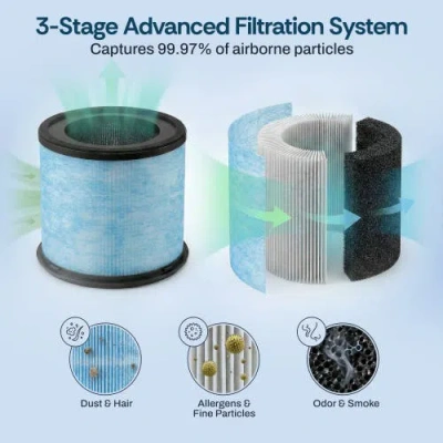 Miko True Hepa Air Filter Replacement In Blue