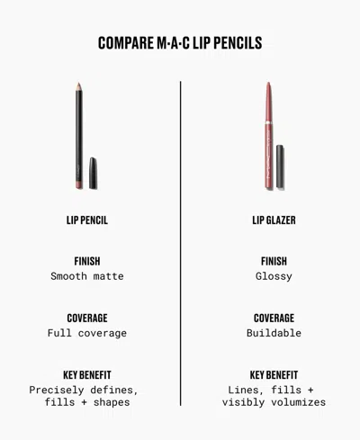 Mac Lip Glazer In Syrup