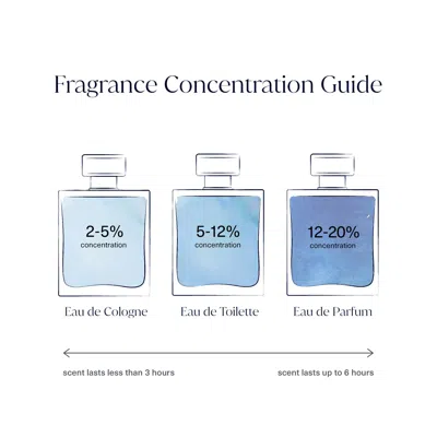 D.s. & Durga Debaser Eau De Parfum In Transparent