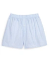 Hanro Fancy Woven Boxers In Light Blue