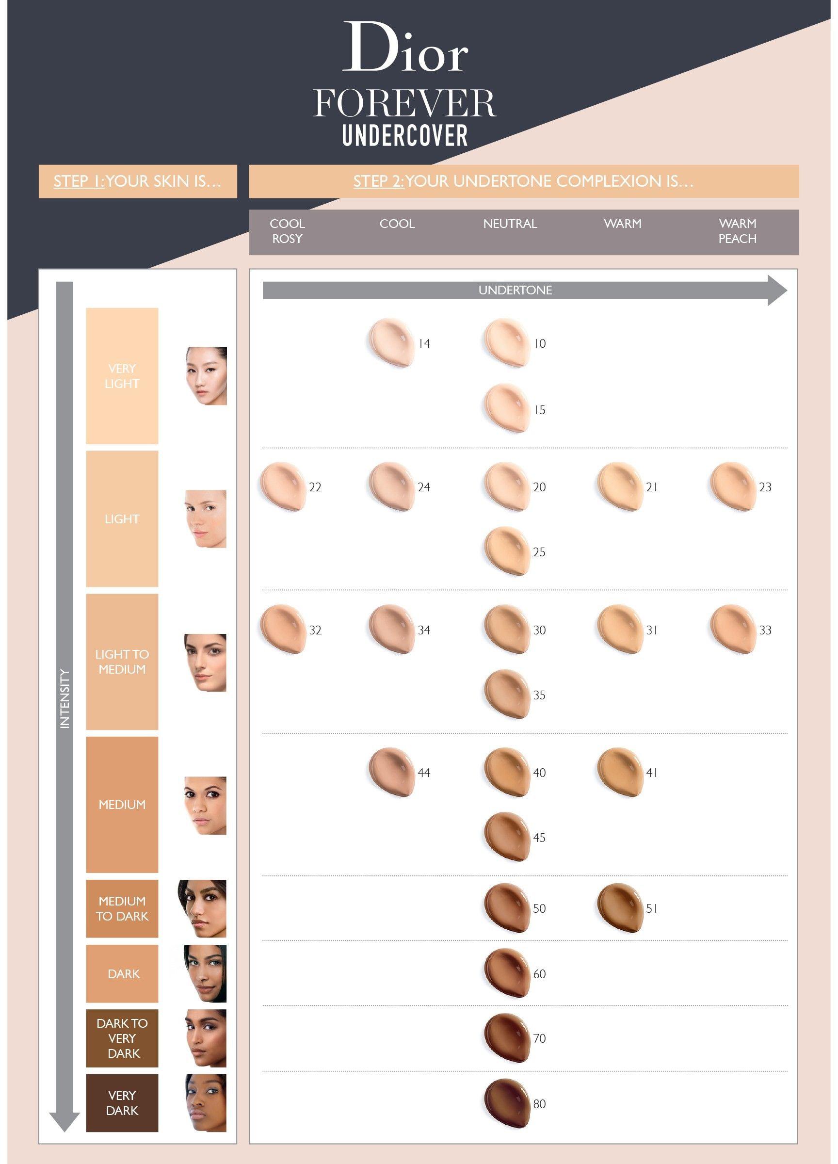 diorskin forever undercover concealer 020