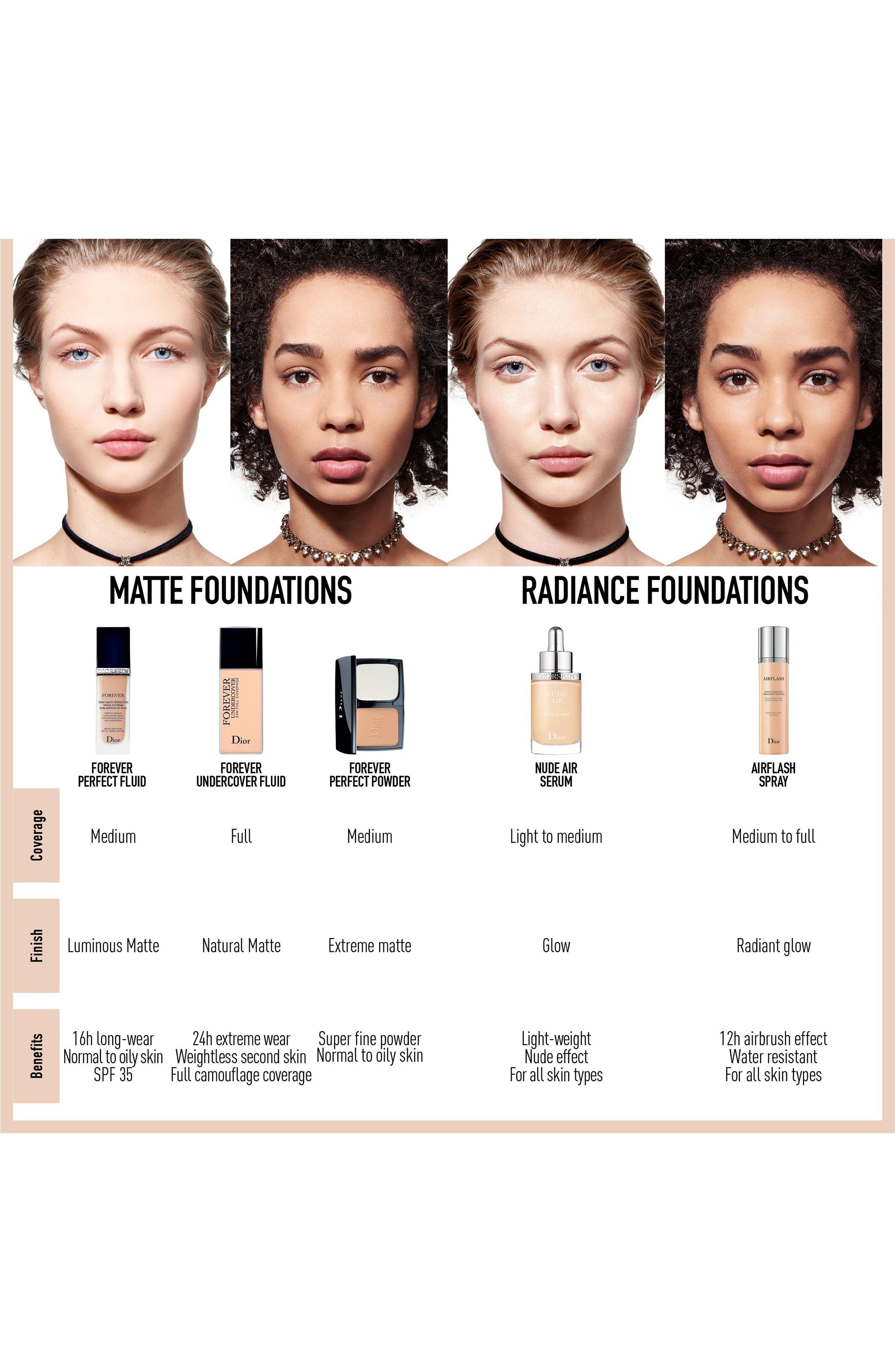 dior 24 hour full coverage foundation
