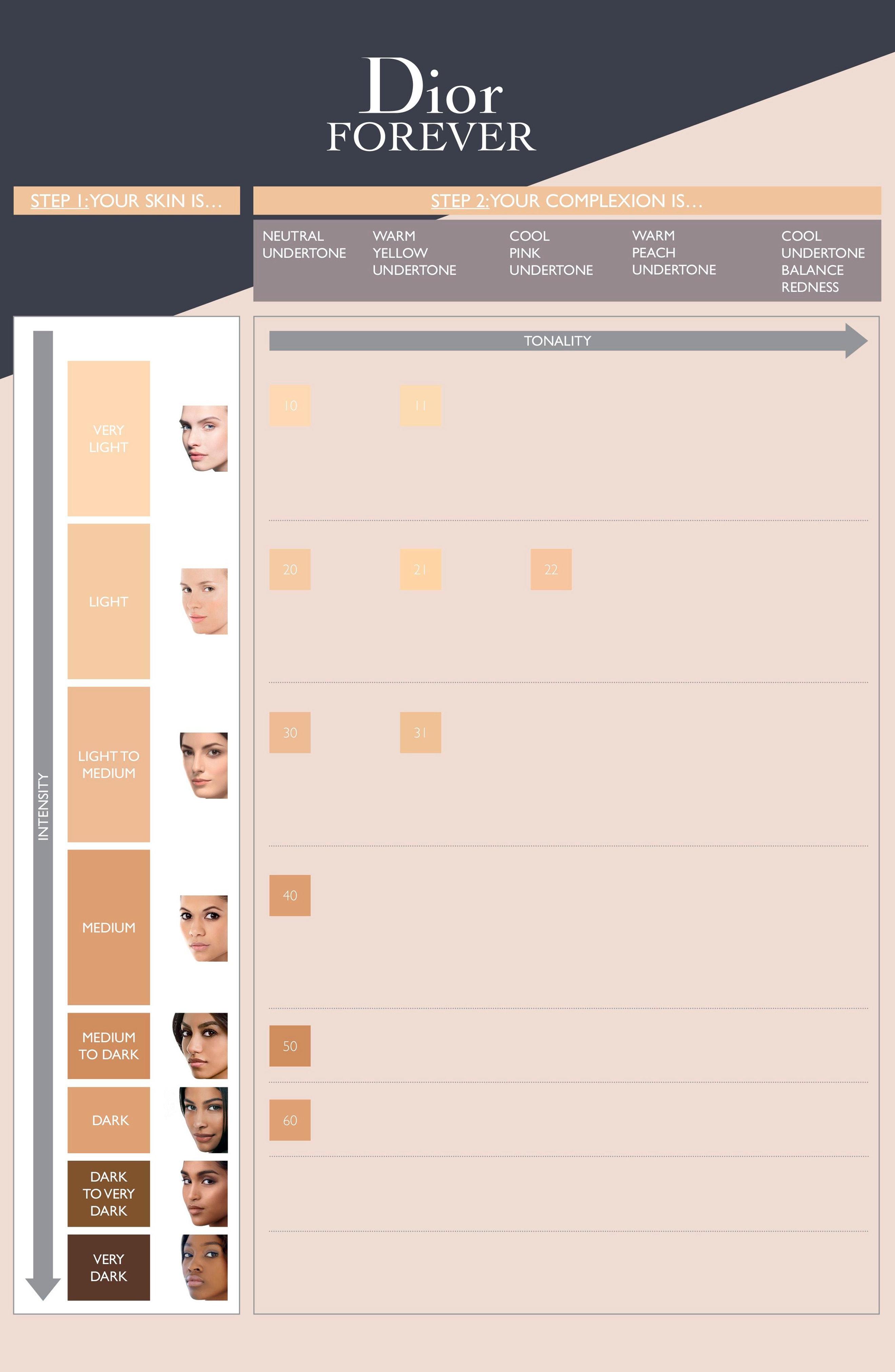 diorskin forever undercover concealer 022