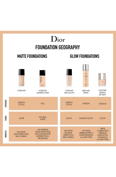 Shop Dior Forever Wear High Perfection Skin-caring Matte Foundation Spf 35 - 4 Olive