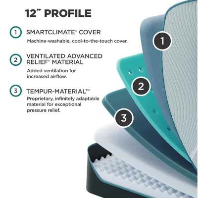 Ashley Tempur-proadapt® Firm Twin Long Mattress In White