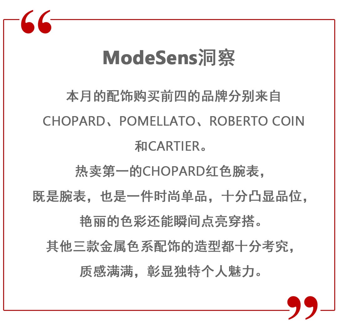 ModeSens Report|你的四月购物报告已生成，速来领取！