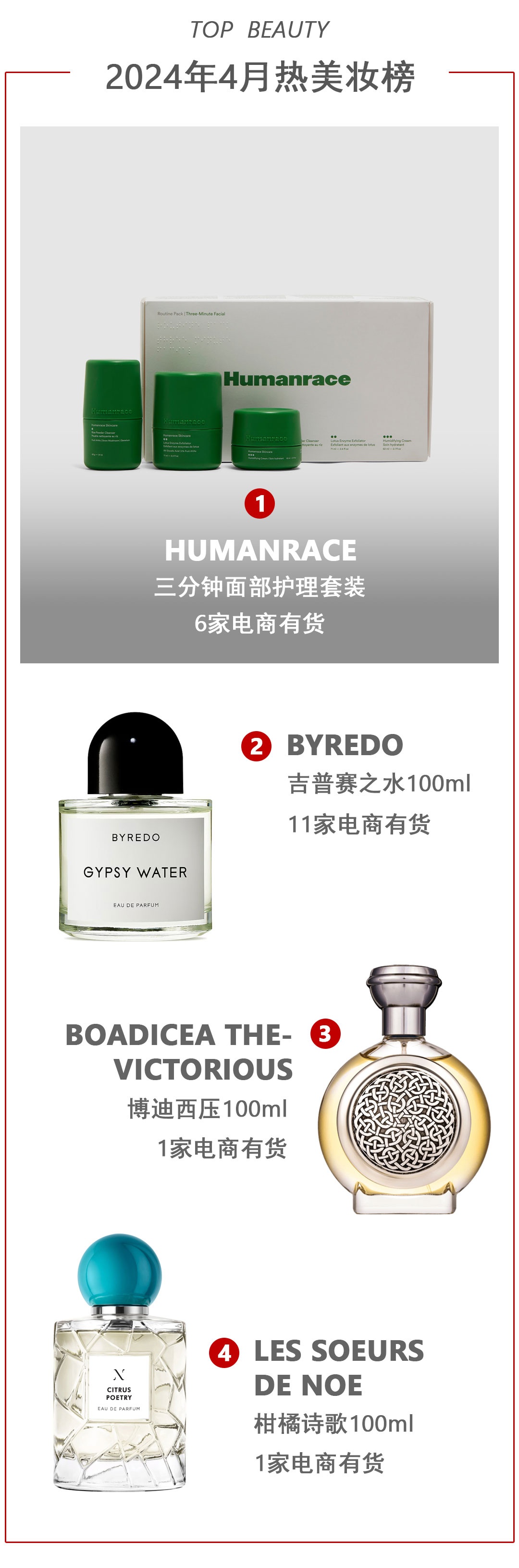 ModeSens Report|你的四月购物报告已生成，速来领取！