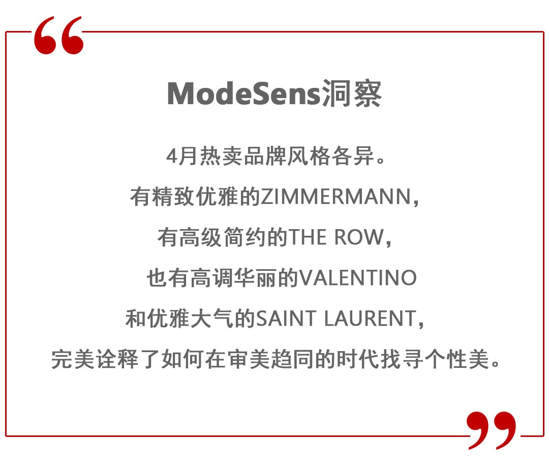 ModeSens Report|你的四月购物报告已生成，速来领取！