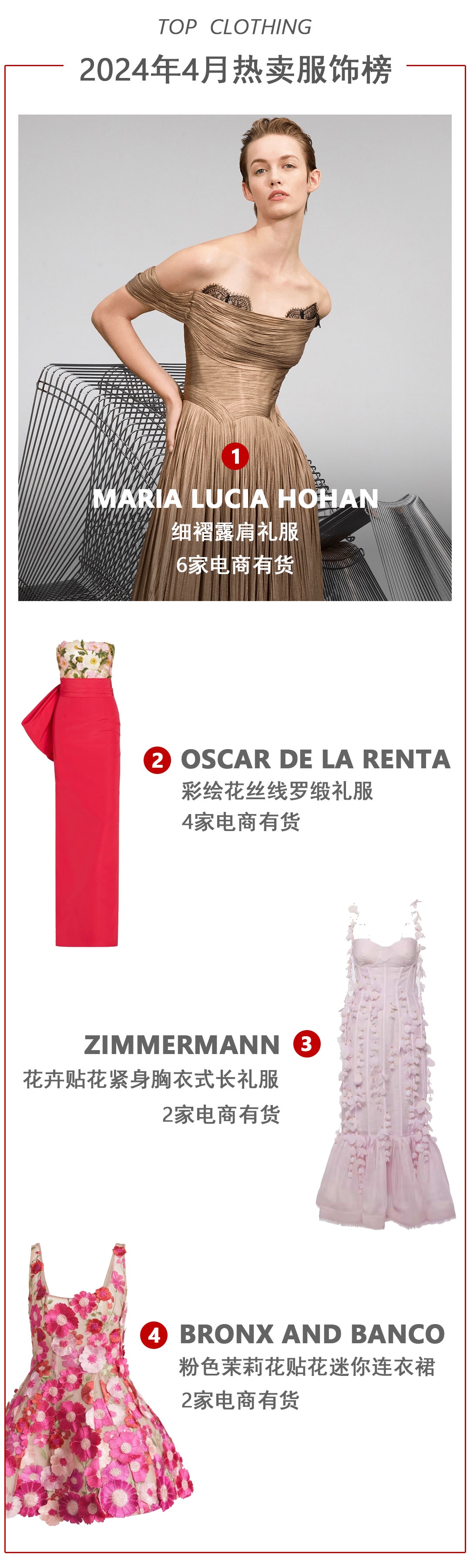 ModeSens Report|你的四月购物报告已生成，速来领取！