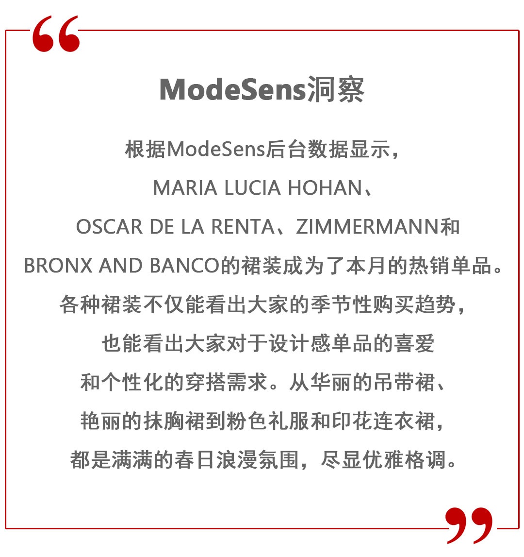 ModeSens Report|你的四月购物报告已生成，速来领取！